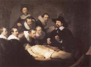 REMBRANDT Harmenszoon van Rijn The Anatomy Lesson of Dr.Tulp china oil painting reproduction